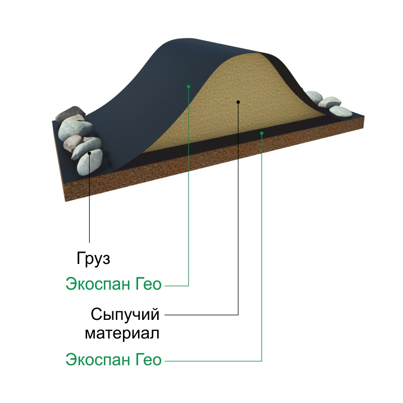 Геотекстиль спанбонд Экоспан Гео, плотность 80 г/м² (1,6х50 м)