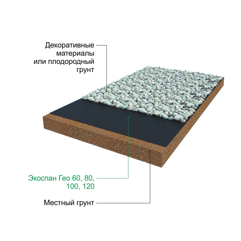 Геотекстиль спанбонд Экоспан Гео, плотность 80 г/м² (1,6х50 м)