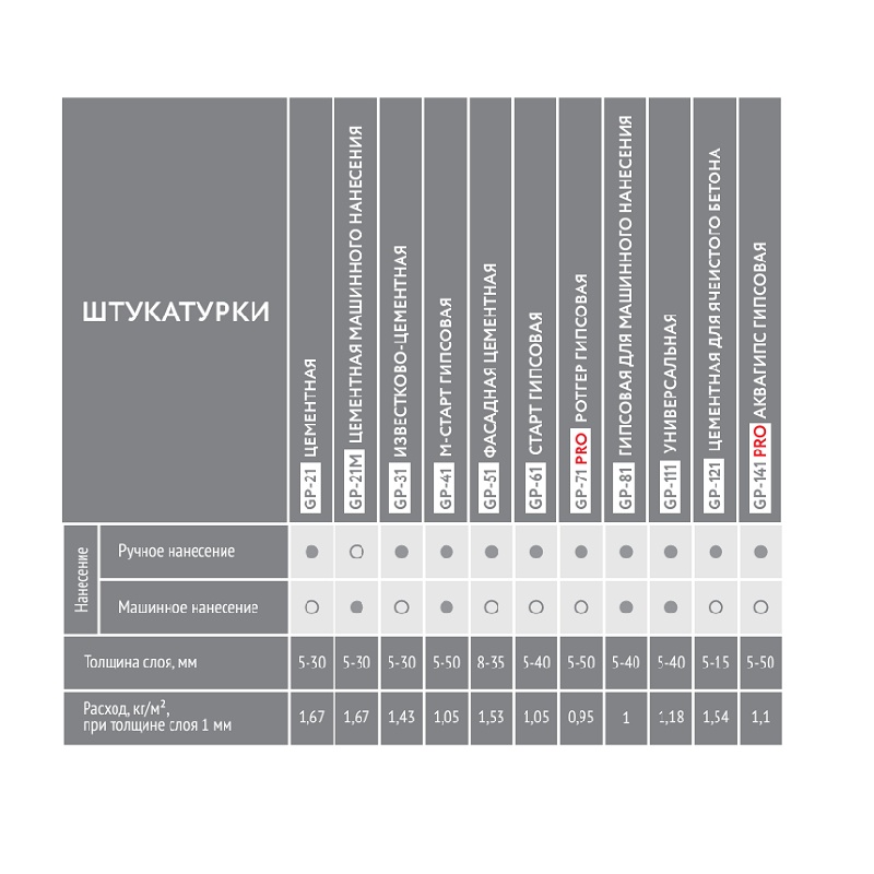 Штукатурка универсальная Gerkules GP-111, 30 кг